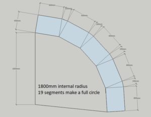 1800mm radius curve